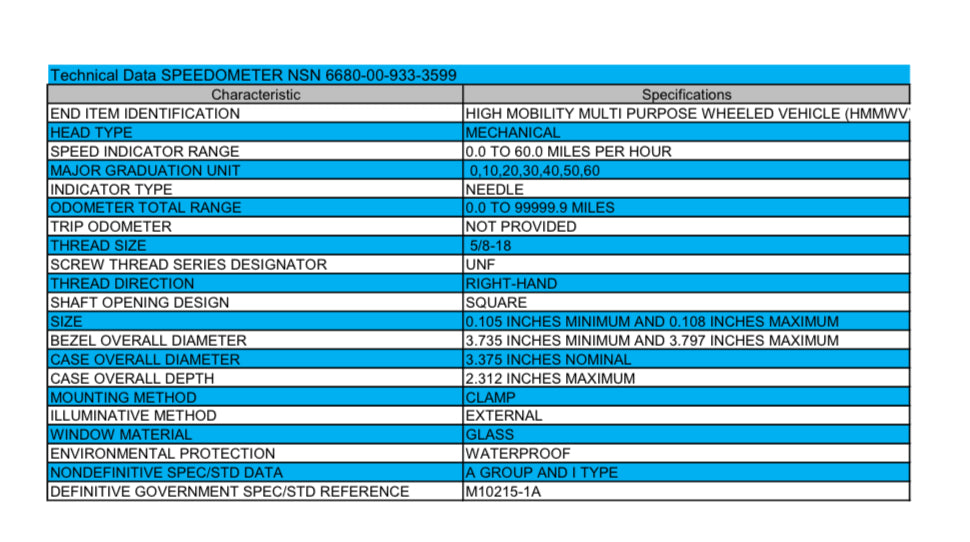 Panel de instrumentos + surtido de 5 indicadores (negro, tostado o verde), compatible con todas las variantes de Humvee