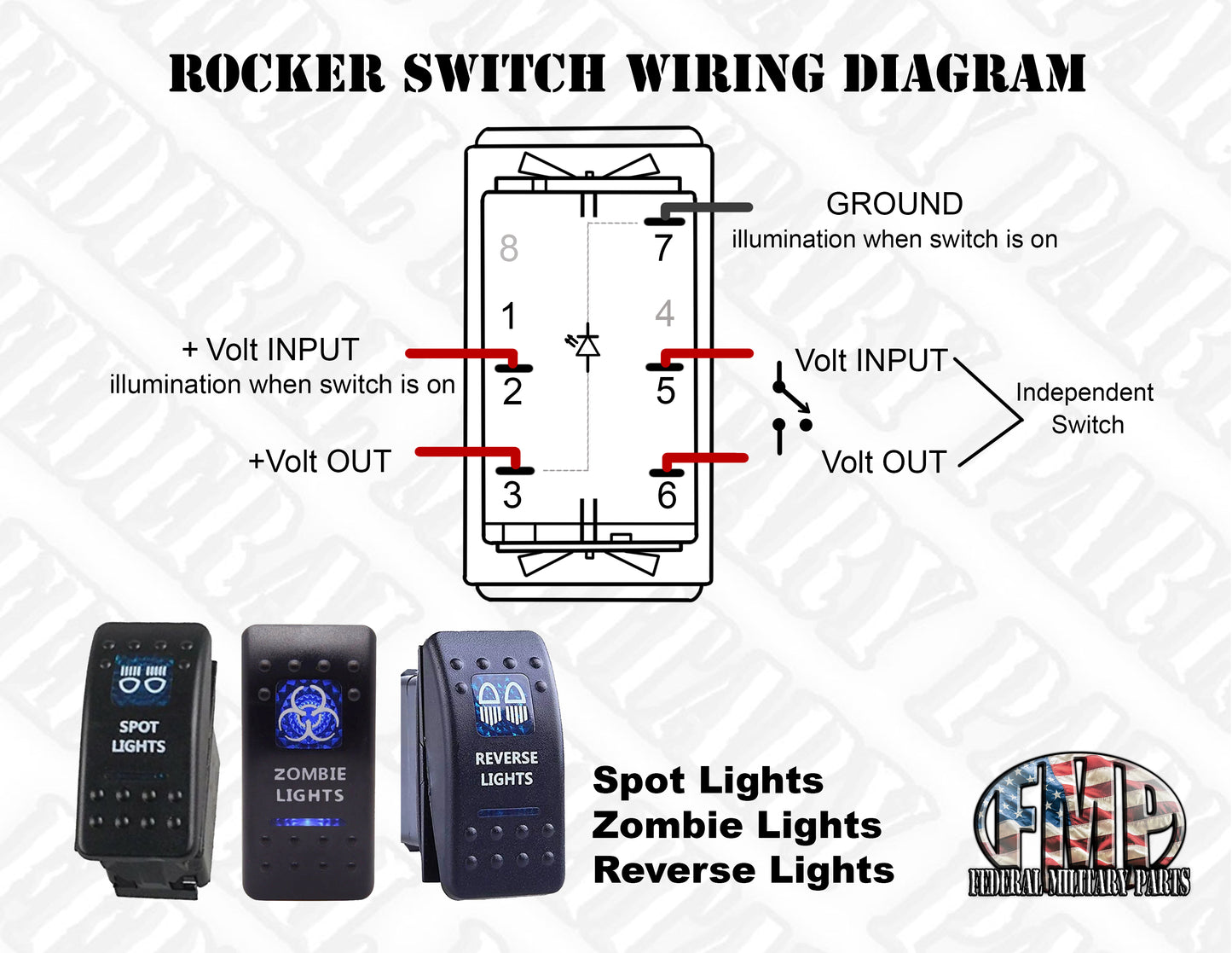 مفاتيح الروك ل3 و 4 عصابة التحكم التبديل لوحات -- متعددة الجهد