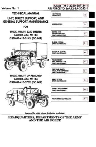 11,500+ page DVD M998 Army HMMWV HUMMER HUMVEE Repair Operator Parts Books